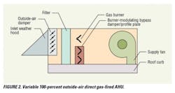 Variable, 100 Percent Outside Air, Direct, Gas Fired Ahu Variable, 100 Percent Outside Air, Direct, Gas Fired Ahu