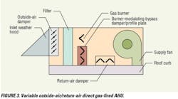 Variable Outside Air/Return Air Direct Gas Fired Ahu