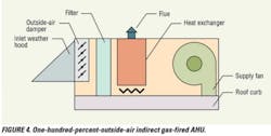 One Hundred Percent Outside Air, Indirect Gas Fired Ahu One Hundred Percent Outside Air, Indirect Gas Fired Ahu