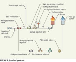 Standard Gas Train With Main Burner And Pilot Gas Burner Standard Gas Train With Main Burner And Pilot Gas Burner
