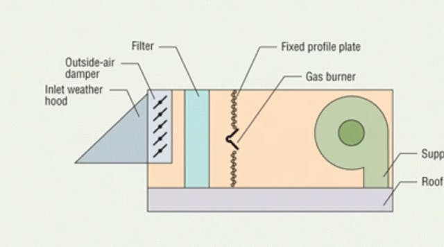 Direct V Indirect Gas Fired Air Handling Units
