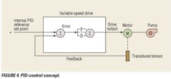 The use of PID control with a variable-speed drive. The use of PID control with a variable-speed drive.