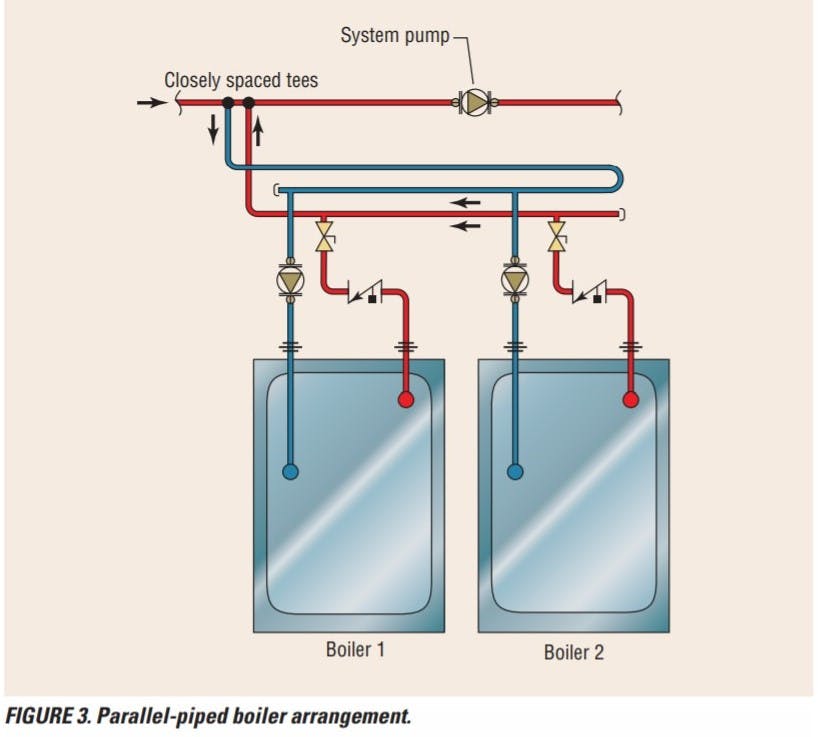Parallel-piped, dual boiler arrangement