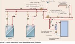 Correct And Incorrect Supply Temperature Sensor Placement Correct And Incorrect Supply Temperature Sensor Placement