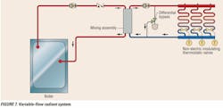 Variable Flow Radiant Systems