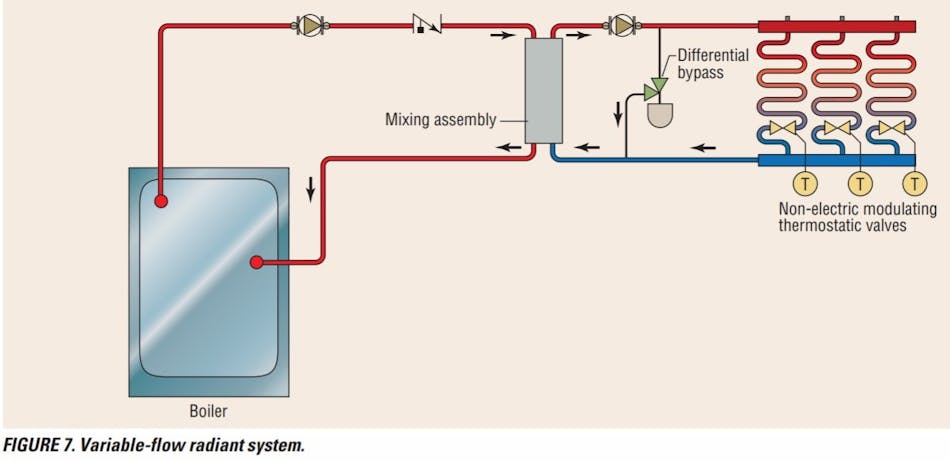 Variable Flow Radiant Systems