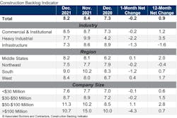 Cbi Table Dec 21 Cbi Table Dec 21