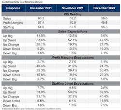 Cci Table Dec 21 Cci Table Dec 21