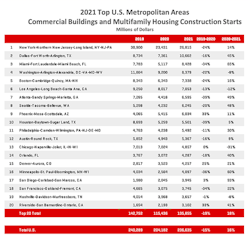Commercial Multifamily Construction Starts 2022 61f376824acb3 Commercial Multifamily Construction Starts 2022 61f376824acb3