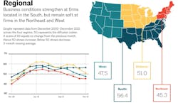 Shared Screenshot Abi Dec21 Regions Shared Screenshot Abi Dec21 Regions