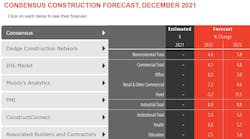 Shared Screenshot Aia Forecast22 61e6430e2e604 Shared Screenshot Aia Forecast22 61e6430e2e604
