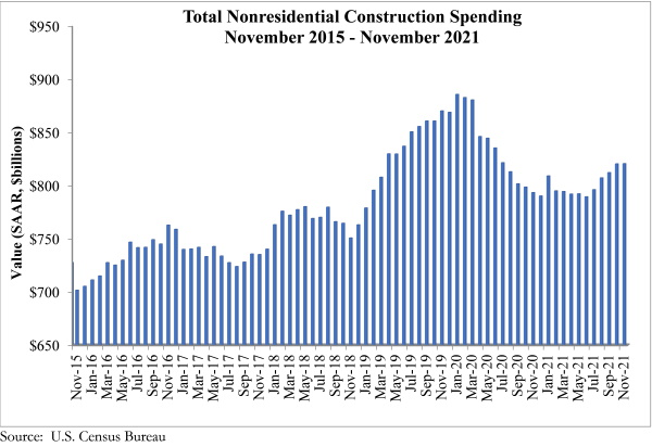 Spending Graph 1 3 22 61d396bdc392e