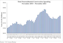 Spending Graph 1 3 22 61d396bdc392e Spending Graph 1 3 22 61d396bdc392e