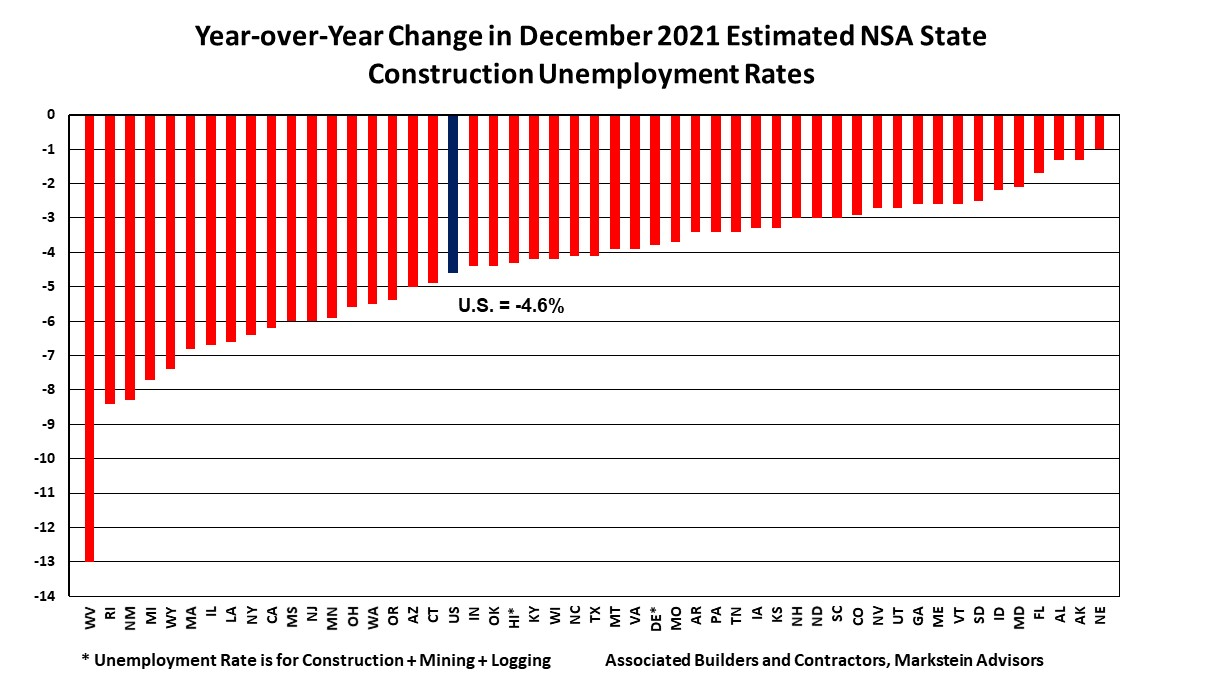 Dec 2021 State Construction Unemployment Rates Yo Y Change 6208631db2699