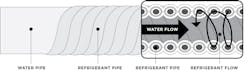 Refrigerant Water Flow In Heat2 O
