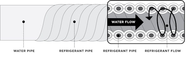 Refrigerant Water Flow In Heat2 O