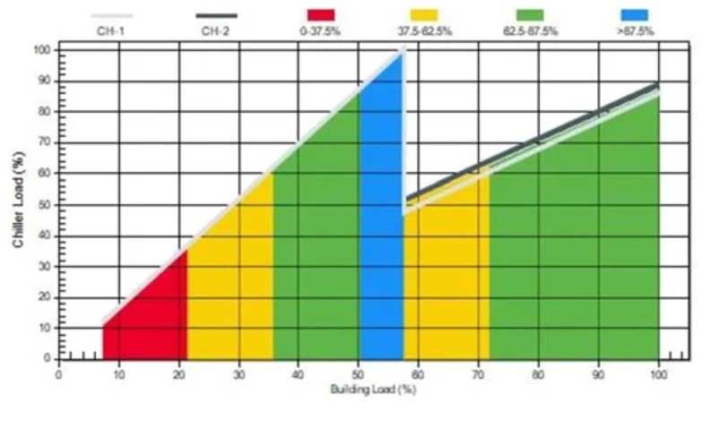 Shared Screenshot Carrier System Load 1 620bf8c247dfe