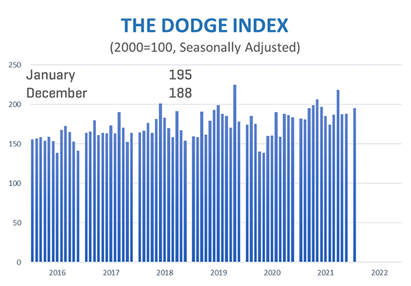 Construction Starts Graph Jan 2022 620ebc11aca40