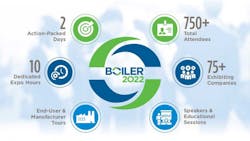 Abma Boiler2022 Featured 1170x658 6237fd070ddf6 Abma Boiler2022 Featured 1170x658 6237fd070ddf6