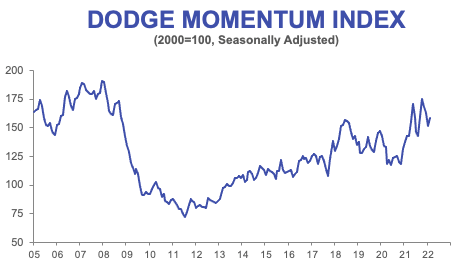 Dmi Feb 2022 Chart 62290fc0256b4