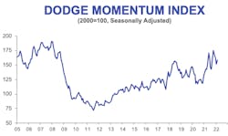 Dmi Feb 2022 Chart 62290fc0256b4 Dmi Feb 2022 Chart 62290fc0256b4
