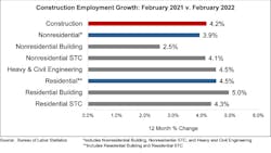 Jobs Graph 3 4 22 Jobs Graph 3 4 22