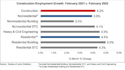 Jobs Graph 3 4 22 Jobs Graph 3 4 22