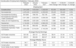 Jobs Table 3 4 22 Jobs Table 3 4 22