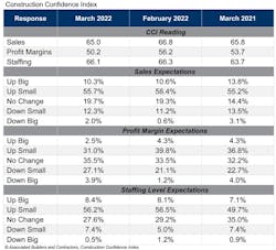 Cci Table Mar 22 Cci Table Mar 22