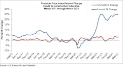 Ppi Graph Mar 22 Ppi Graph Mar 22