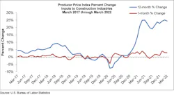 Ppi Graph Mar 22 Ppi Graph Mar 22