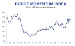 Shared Screenshot Dmi Mar22 624f3551c6ccc Shared Screenshot Dmi Mar22 624f3551c6ccc