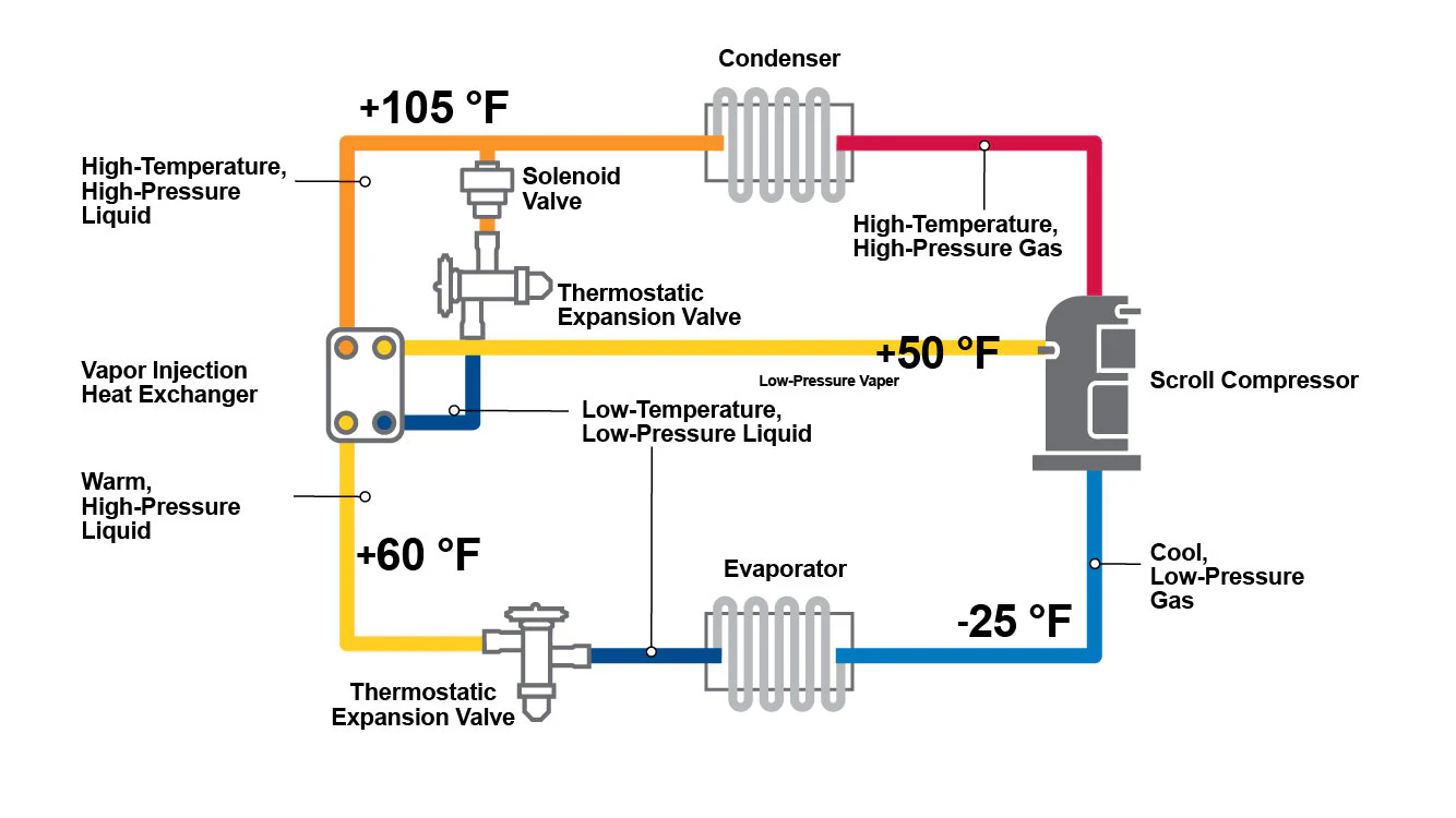 Vapor Injection in Scroll Compressors for Refrigeration Systems ...