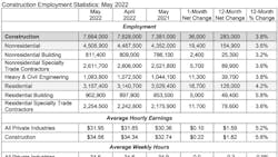 Jobs Table 6 3 22 629e417cea1ba Jobs Table 6 3 22 629e417cea1ba