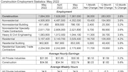 Jobs Table 6 3 22 Jobs Table 6 3 22