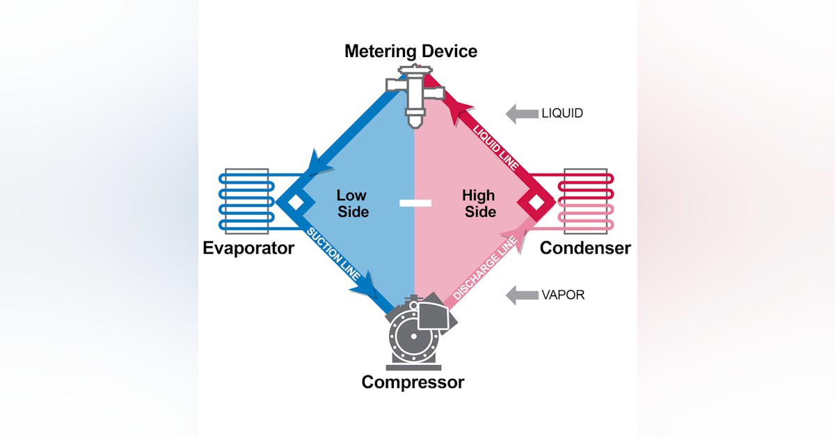Refrigeration Basics: Vapor Injection and the Refrigeration Cycle