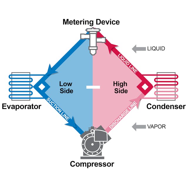 Refrigeration Basics: Vapor Injection and the Refrigeration Cycle