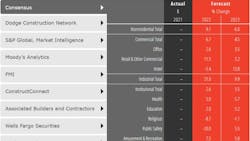 Shared Screenshot Aia Con Forecast Mid 22 62dee40d7d1ba Shared Screenshot Aia Con Forecast Mid 22 62dee40d7d1ba