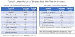 Shared Screenshot Big Hospital Energy Use
