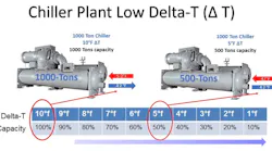 Shared Screenshot Chiller Low Delta
