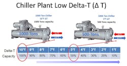 Shared Screenshot Chiller Low Delta Shared Screenshot Chiller Low Delta