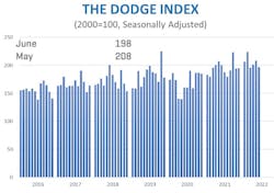 Shared Screenshot Dodge Jun22 62d9c2056db41 Shared Screenshot Dodge Jun22 62d9c2056db41