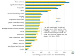 Shared Screenshot Energy Use Eia Shared Screenshot Energy Use Eia