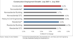 Jobs Graph 8 5 22