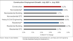 Jobs Graph 8 5 22 62f1e5235dafc Jobs Graph 8 5 22 62f1e5235dafc