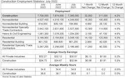 Jobs Table 8 5 22 Jobs Table 8 5 22