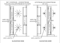Figure 2: Section view of typical HVAC surface treatment inside of an AHU. Figure 2: Section view of typical HVAC surface treatment inside of an AHU.