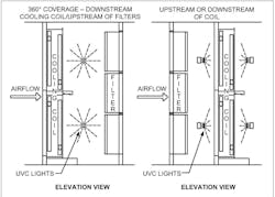 Figure 2: Section view of typical HVAC surface treatment inside of an AHU. Figure 2: Section view of typical HVAC surface treatment inside of an AHU.
