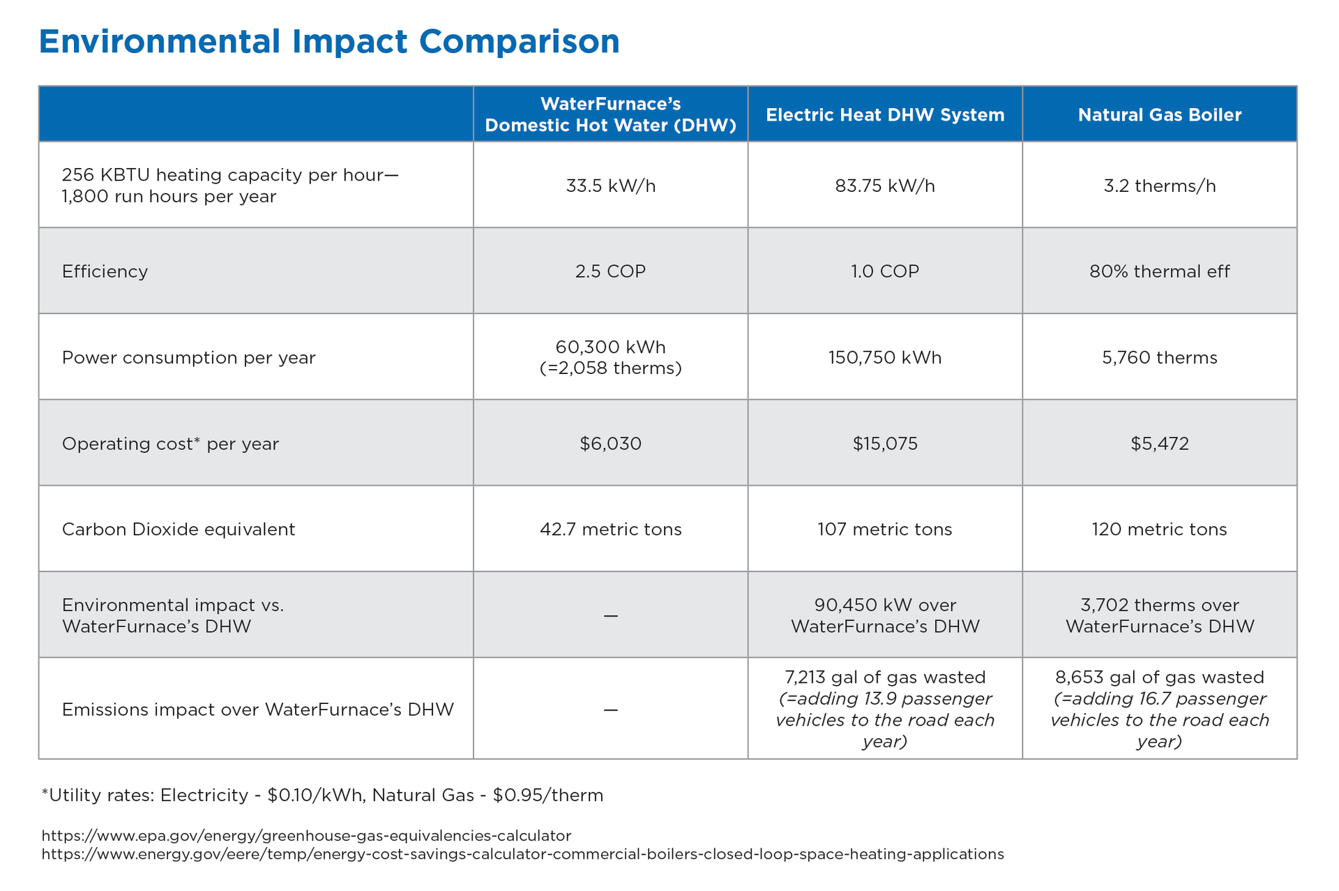 Water Furnace Dhw Chart 62f6b7692dfea
