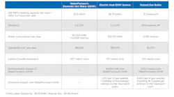 Water Furnace Dhw Chart Water Furnace Dhw Chart